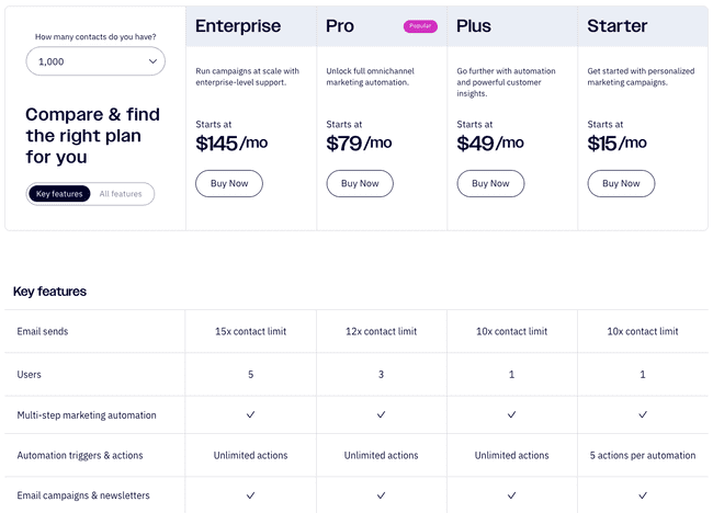 ActiveCampaign Review 2026: The AI Marketing Powerhouse