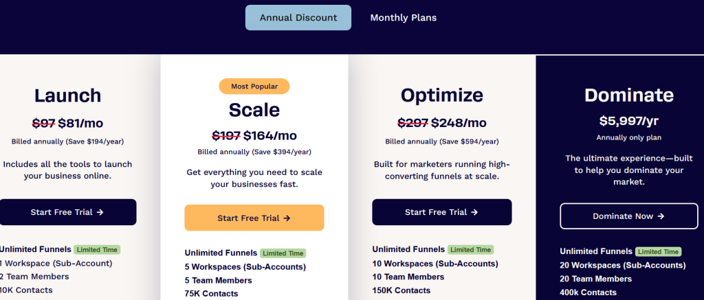 What is ClickFunnels and How Does It Work?