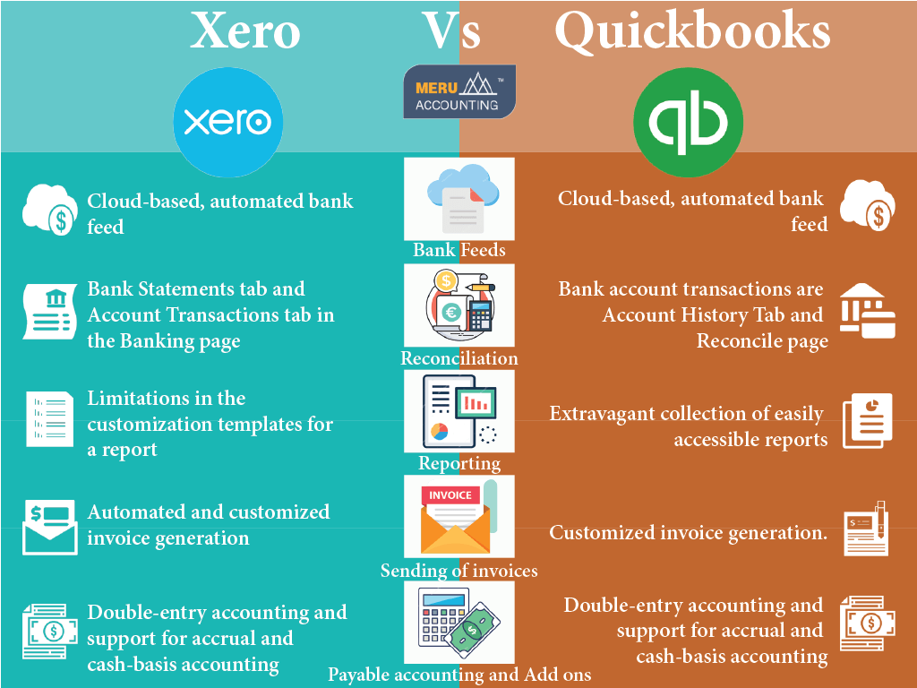 QuickBooks vs. Xero 2026