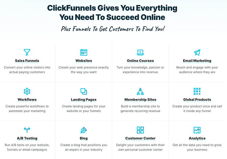 What is ClickFunnels and How Does It Work?