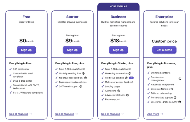 What Does the Company Brevo Do?