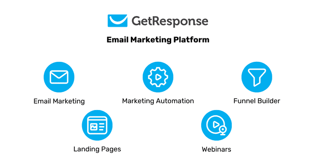 The Ultimate GetResponse Review for 2026