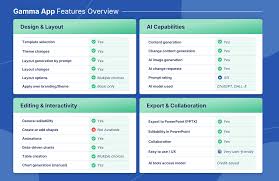 Reinvent Your Presentations with Gamma in 2026