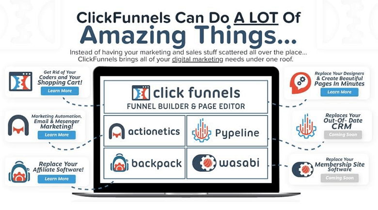 What is ClickFunnels and How Does It Work?