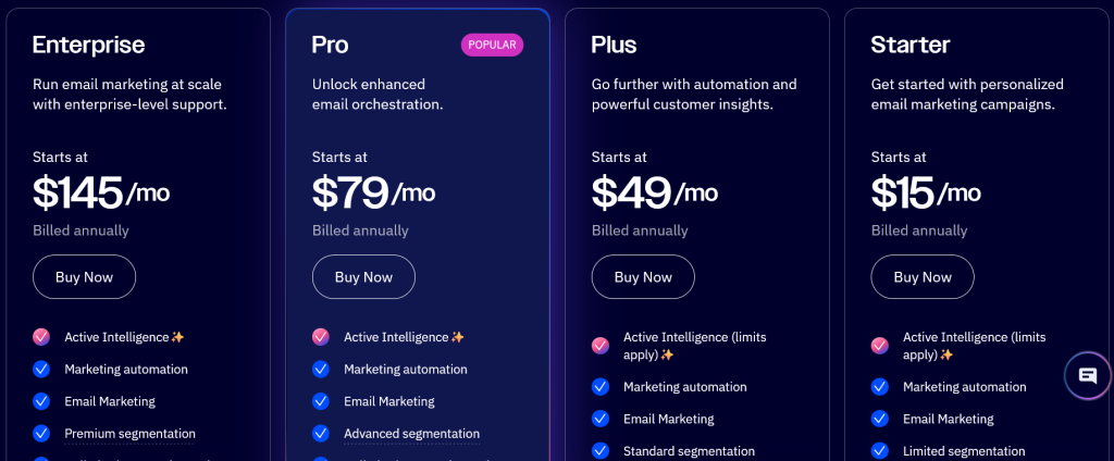 Beyond Automation: The 2026 Guide to Autonomous Marketing with ActiveCampaign