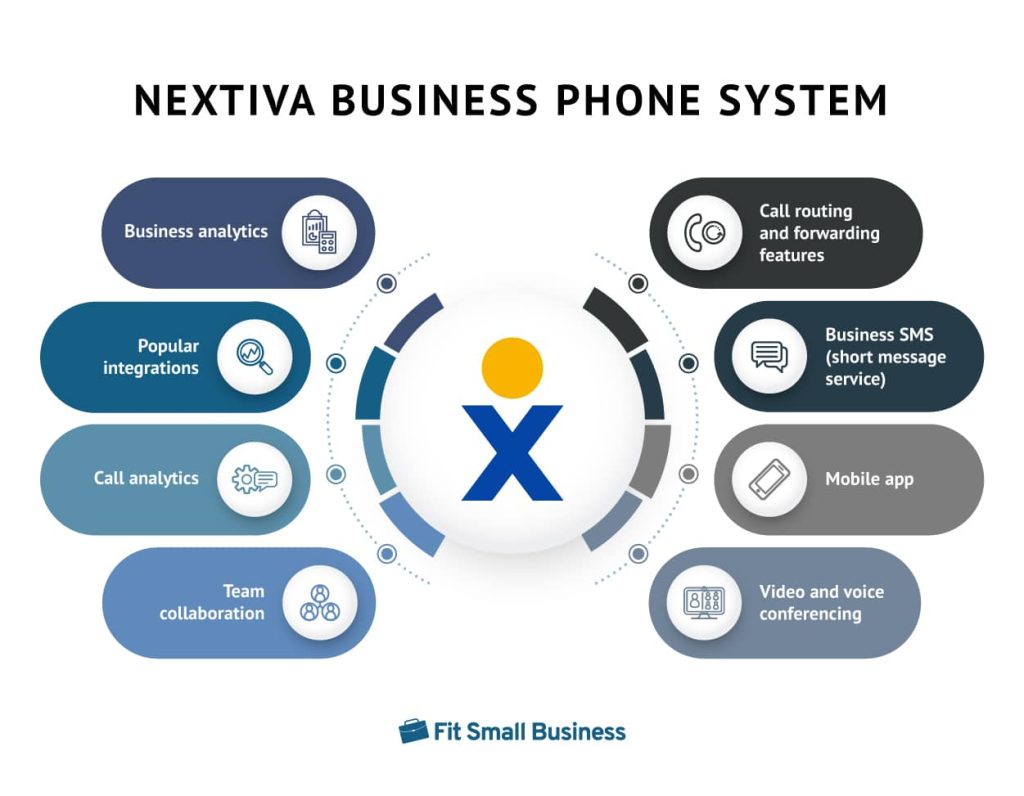 What is Nextiva and How Does It Work? (2026 Comprehensive Guide)